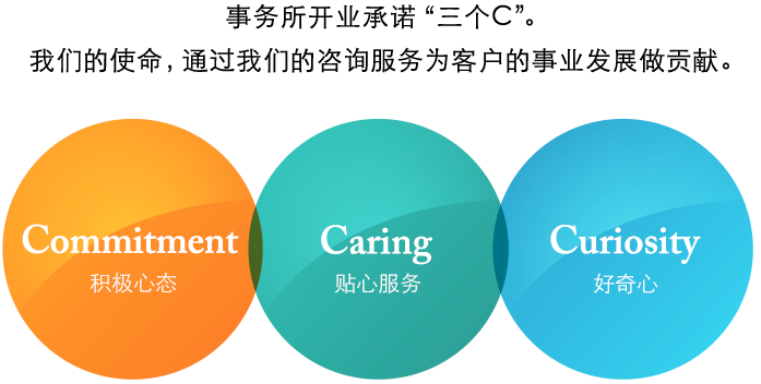 事务所开业承诺“三个C”。我们的使命，通过我们的咨询服务为客户的事业发展做贡献。