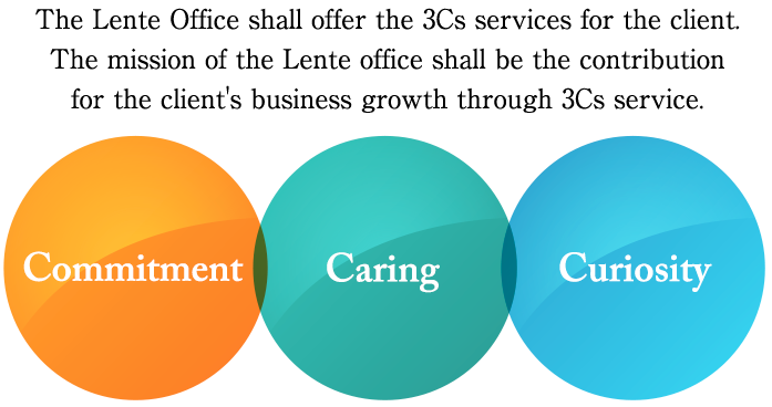 The Lente Office shall offer the 3Cs services for the client. The mission of the Lente office shall be the contribution for the client's business growth through 3 Cs service.
