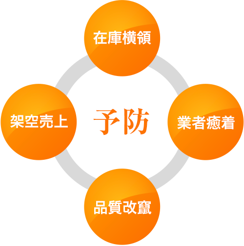 予防